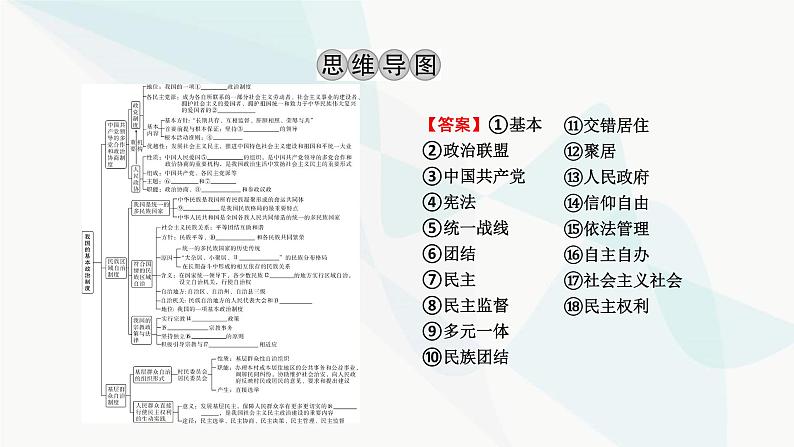 2024届高考政治一轮复习必修3政治与法治第六课我国的基本政治制度课件第3页