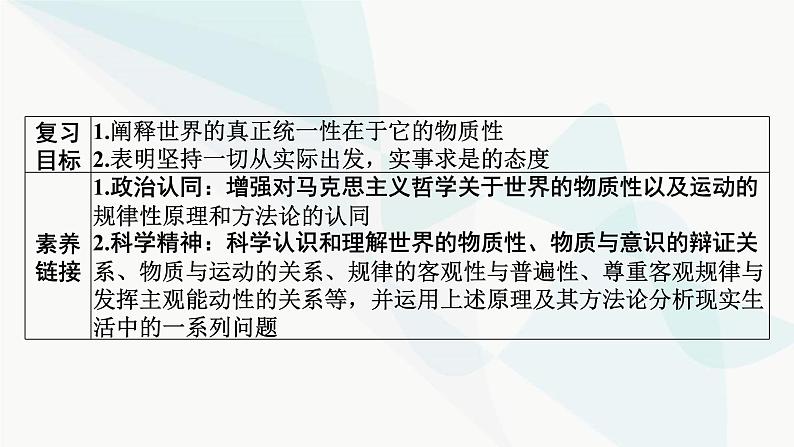 2024届高考政治一轮复习必修4哲学与文化第一单元探索世界与把握规律第二课探究世界的本质课件02