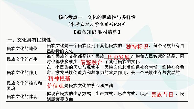2024届高考政治一轮复习必修4哲学与文化第三单元文化传承与文化创新第八课学习借鉴外来文化的有益成果课件第6页