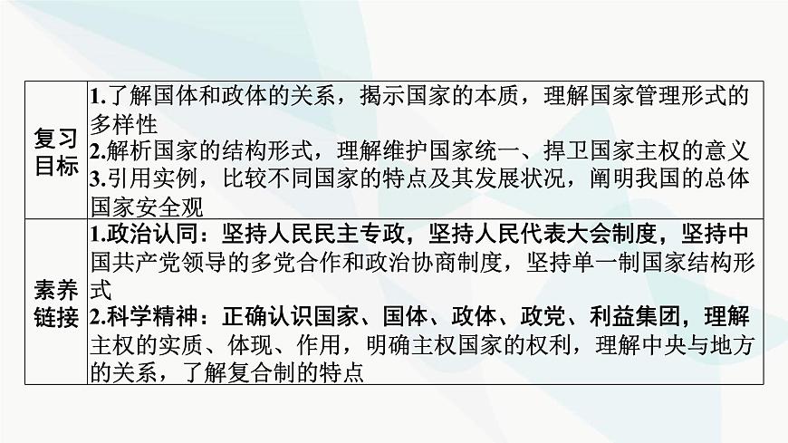 2024屆高考政治一輪復(fù)習(xí)選擇性必修1當(dāng)代國(guó)家政治與經(jīng)濟(jì)第一單元各具特色的國(guó)家課件第2頁(yè)