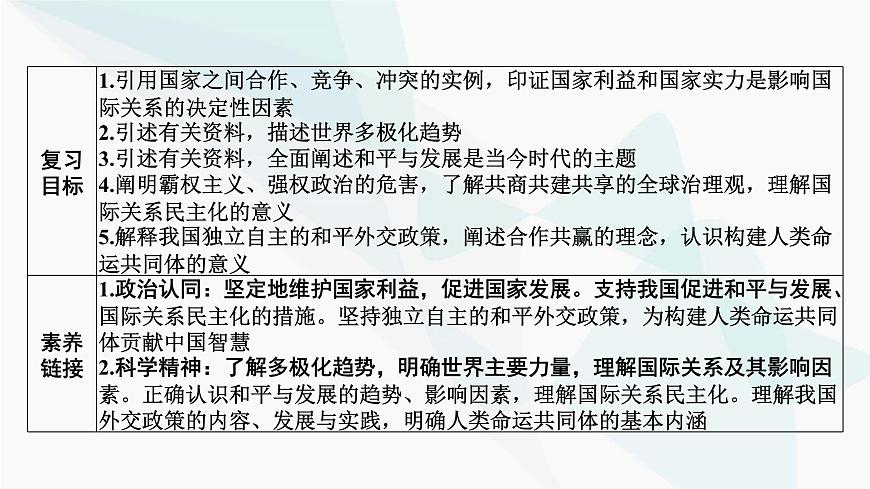 2024屆高考政治一輪復(fù)習(xí)選擇性必修1當(dāng)代國(guó)家政治與經(jīng)濟(jì)第二單元世界多極化課件第2頁(yè)