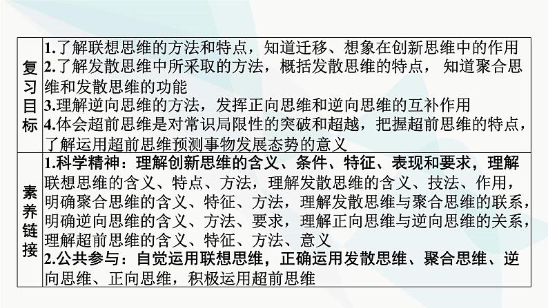 2024届高考政治一轮复习选择性必修3逻辑与思维第四单元提高创新思维能力课件02