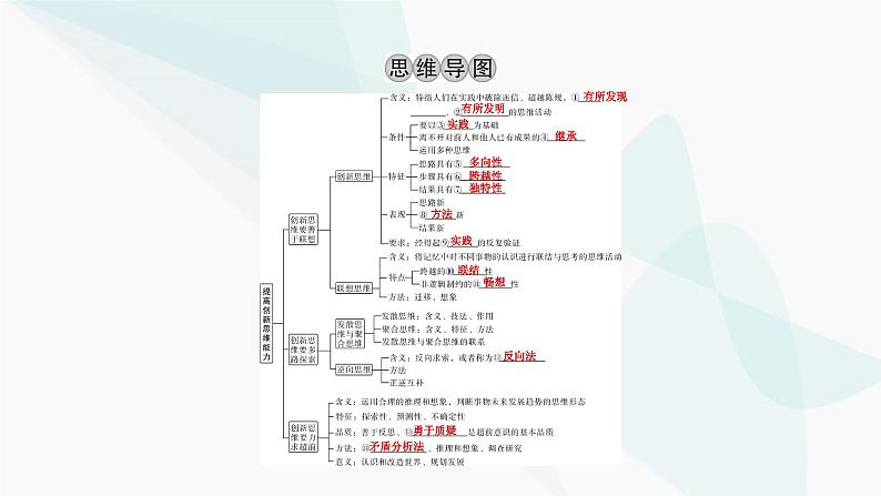 2024届高考政治一轮复习选择性必修3逻辑与思维第四单元提高创新思维能力课件03