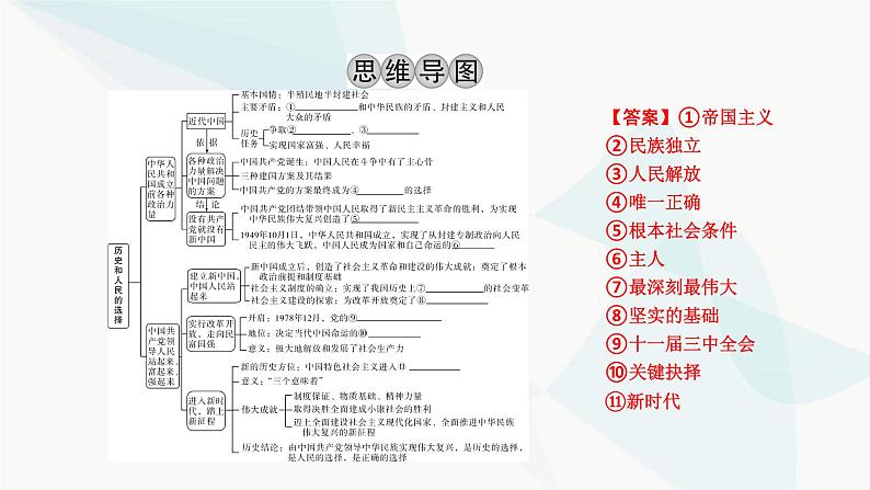 2024届高考政治一轮复习必修3政治与法治第一课历史和人民的选择课件第3页