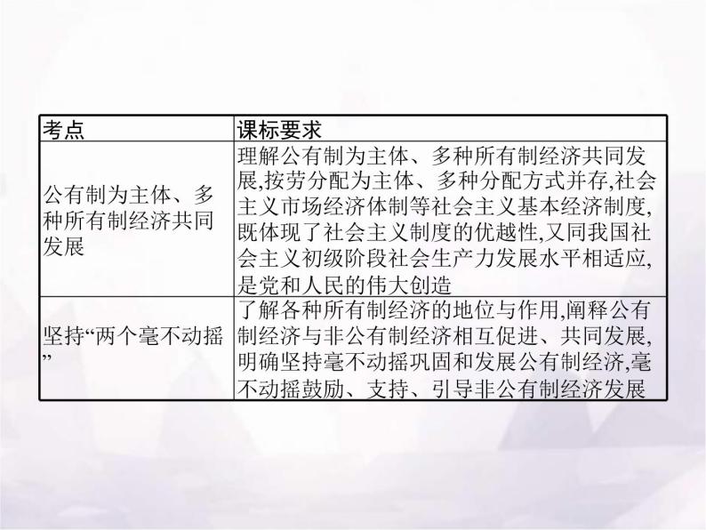 高中思想政治学考复习必修2经济与社会课时5我国的生产资料所有制课件02