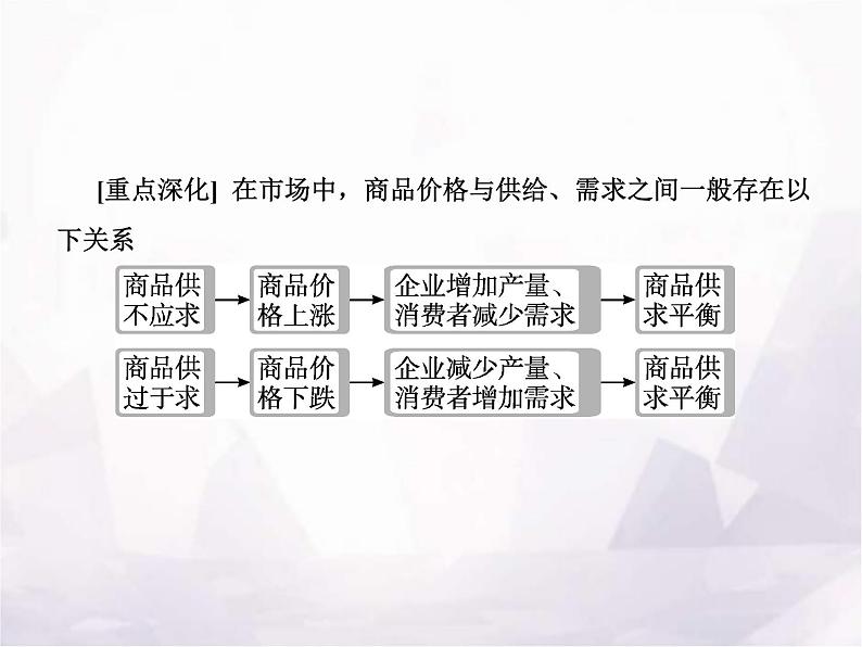 高中思想政治学考复习必修2经济与社会课时6我国的社会主义市场经济体制课件第5页