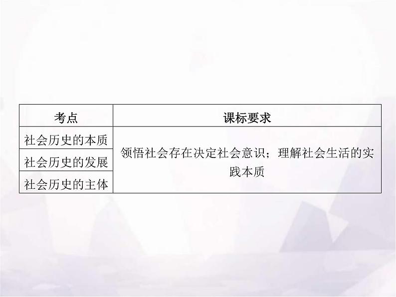 高中思想政治学考复习必修4哲学与文化课时22寻觅社会的真谛课件第2页