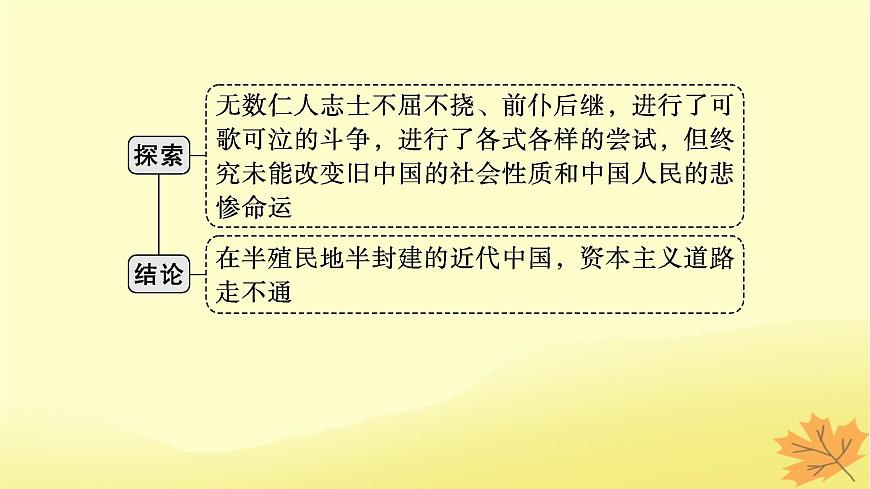 適用于新教材2024版高考政治一輪總復(fù)習(xí)第2課只有社會主義才能救中國課件部編版必修1第6頁