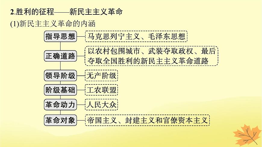 適用于新教材2024版高考政治一輪總復(fù)習(xí)第2課只有社會主義才能救中國課件部編版必修1第7頁