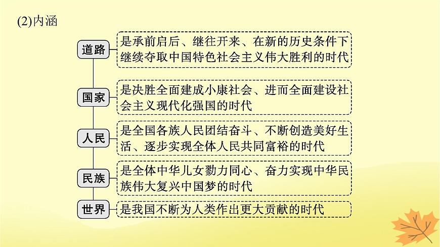 適用于新教材2024版高考政治一輪總復習第4課只有堅持和發(fā)展中國特色社會主義才能實現(xiàn)中華民族偉大復興第1課時新時代的主要矛盾和奮斗目標課件部編版必修1第6頁