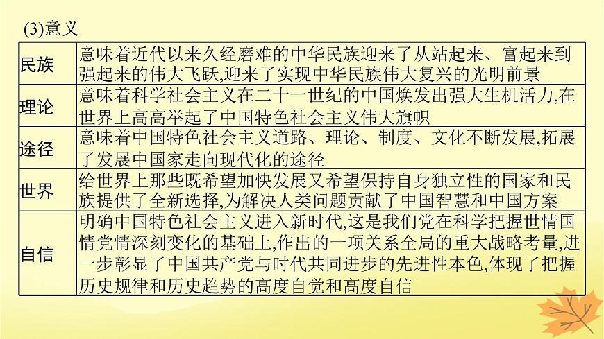 適用于新教材2024版高考政治一輪總復習第4課只有堅持和發(fā)展中國特色社會主義才能實現(xiàn)中華民族偉大復興第1課時新時代的主要矛盾和奮斗目標課件部編版必修1第7頁
