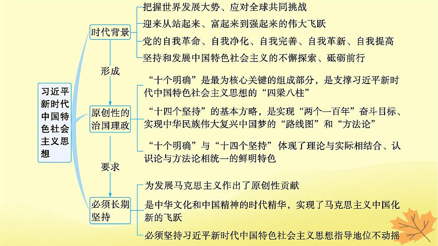 適用于新教材2024版高考政治一輪總復(fù)習(xí)第4課只有堅持和發(fā)展中國特色社會主義才能實現(xiàn)中華民族偉大復(fù)興第2課時習(xí)近平新時代中國特色社會主義思想課件部編版必修1第3頁