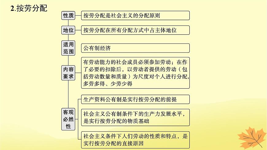適用于新教材2024版高考政治一輪總復(fù)習(xí)第二單元經(jīng)濟(jì)發(fā)展與社會進(jìn)步第4課我國的個(gè)人收入分配與社會保障第1課時(shí)我國的個(gè)人收入分配課件部編版必修2第7頁