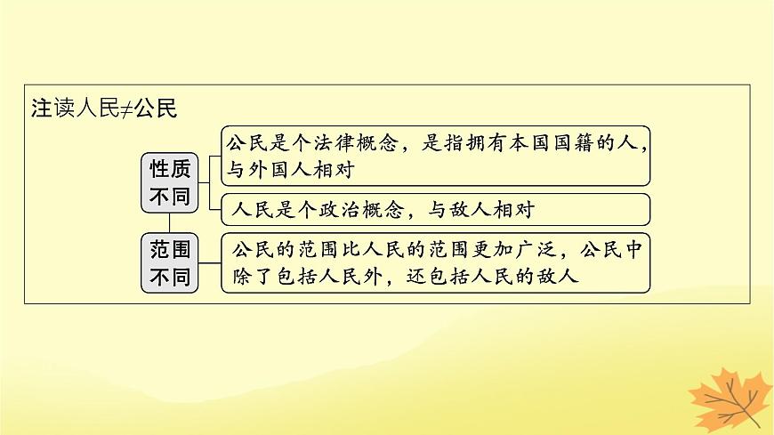 適用于新教材2024版高考政治一輪總復(fù)習(xí)第二單元人民當(dāng)家作主第4課人民民主專政的社會主義國家課件部編版必修3第6頁