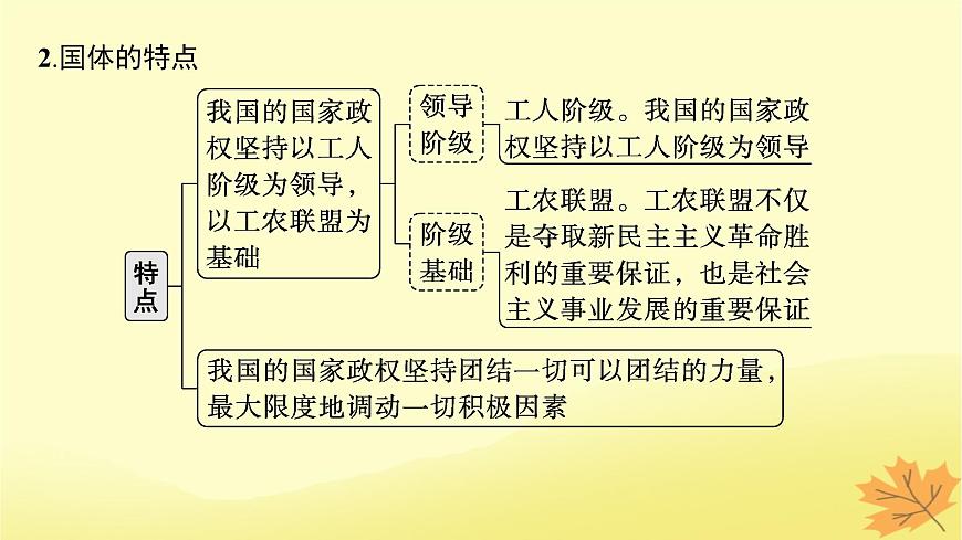 適用于新教材2024版高考政治一輪總復(fù)習(xí)第二單元人民當(dāng)家作主第4課人民民主專政的社會主義國家課件部編版必修3第7頁