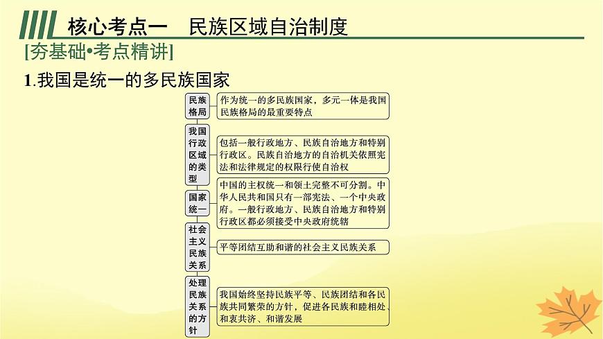 適用于新教材2024版高考政治一輪總復(fù)習(xí)第二單元人民當(dāng)家作主第6課我國(guó)的基本政治制度第2課時(shí)民族區(qū)域自治制度和基層群眾自治制度課件部編版必修3第5頁(yè)