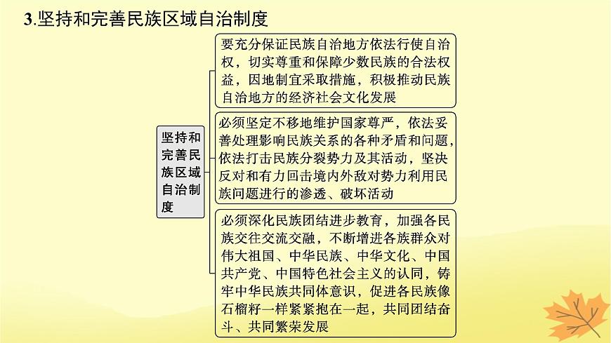 適用于新教材2024版高考政治一輪總復(fù)習(xí)第二單元人民當(dāng)家作主第6課我國(guó)的基本政治制度第2課時(shí)民族區(qū)域自治制度和基層群眾自治制度課件部編版必修3第8頁(yè)
