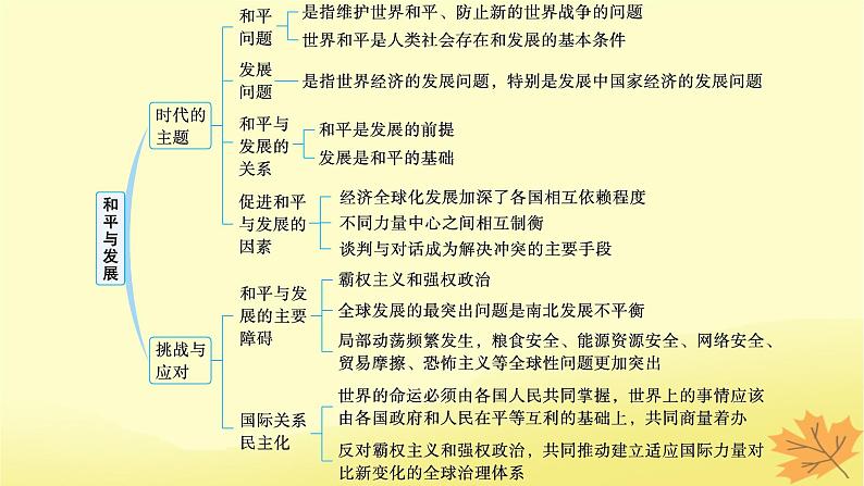 适用于新教材2024版高考政治一轮总复习第二单元世界多极化第4课和平与发展课件部编版选择性必修1第3页