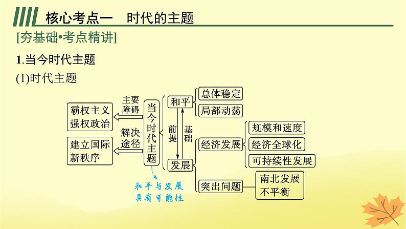 适用于新教材2024版高考政治一轮总复习第二单元世界多极化第4课和平与发展课件部编版选择性必修1第5页