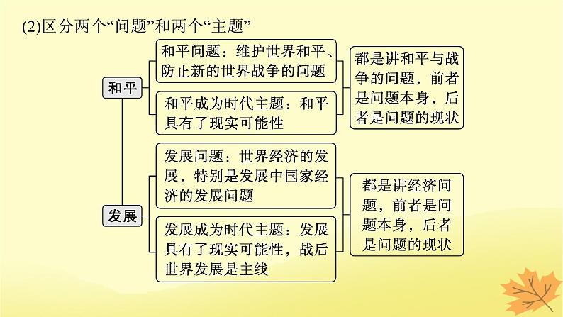适用于新教材2024版高考政治一轮总复习第二单元世界多极化第4课和平与发展课件部编版选择性必修1第6页