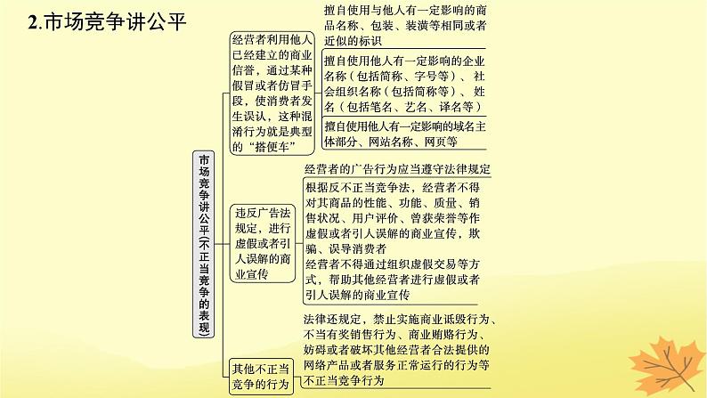 适用于新教材2024版高考政治一轮总复习第三单元就业与创业第8课自主创业与诚信经营课件部编版选择性必修2第6页