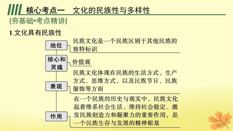 适用于新教材2024版高考政治一轮总复习第三单元文化传承与文化创新第8课学习借鉴外来文化的有益成果课件部编版必修405