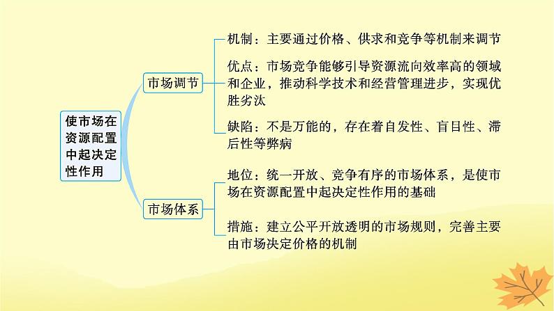 适用于新教材2024版高考政治一轮总复习第一单元生产资料所有制与经济体制第2课我国的社会主义市抄济体制第1课时使市场在资源配置中起决定性作用课件部编版必修203