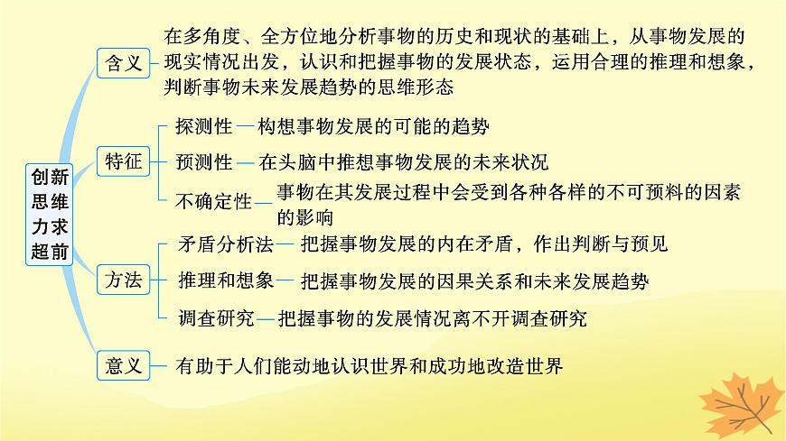 適用于新教材2024版高考政治一輪總復習第四單元提高創(chuàng)新思維能力第13課創(chuàng)新思維要力求超前課件部編版選擇性必修3第3頁