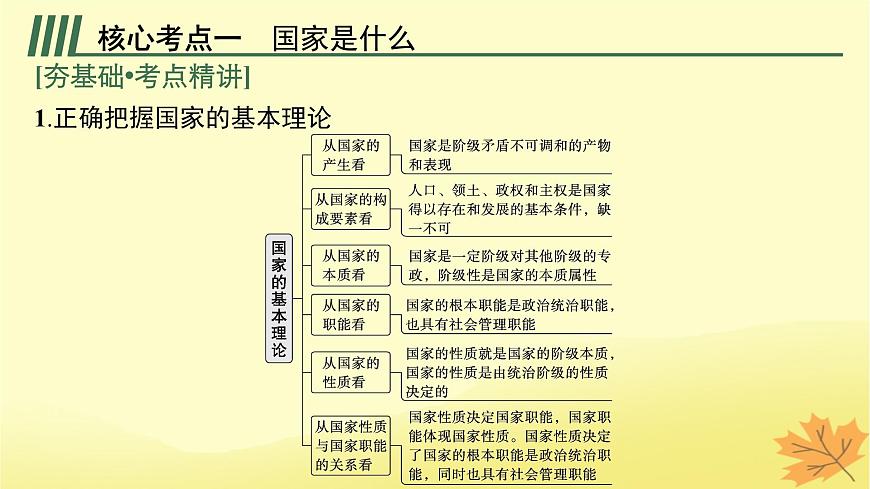 適用于新教材2024版高考政治一輪總復(fù)習(xí)第一單元各具特色的國家第1課國體與政體課件部編版選擇性必修1第5頁