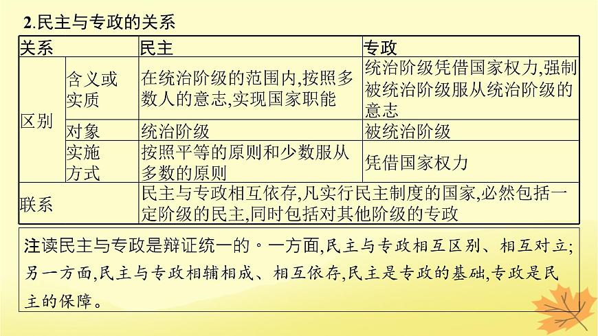 適用于新教材2024版高考政治一輪總復(fù)習(xí)第一單元各具特色的國家第1課國體與政體課件部編版選擇性必修1第6頁