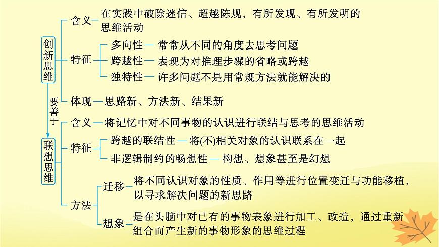 適用于新教材2024版高考政治一輪總復(fù)習(xí)第四單元提高創(chuàng)新思維能力第11課創(chuàng)新思維要善于聯(lián)想課件部編版選擇性必修3第3頁