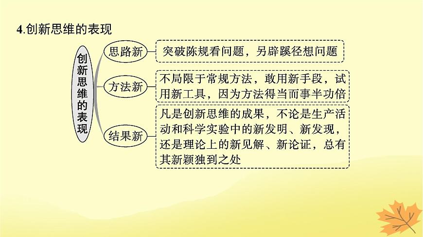 適用于新教材2024版高考政治一輪總復(fù)習(xí)第四單元提高創(chuàng)新思維能力第11課創(chuàng)新思維要善于聯(lián)想課件部編版選擇性必修3第7頁