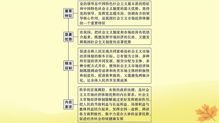 適用于新教材2024版高考政治一輪總復(fù)習(xí)第一單元生產(chǎn)資料所有制與經(jīng)濟(jì)體制第2課我國(guó)的社會(huì)主義市抄濟(jì)體制第2課時(shí)更好發(fā)揮政府作用課件部編版必修2第6頁(yè)
