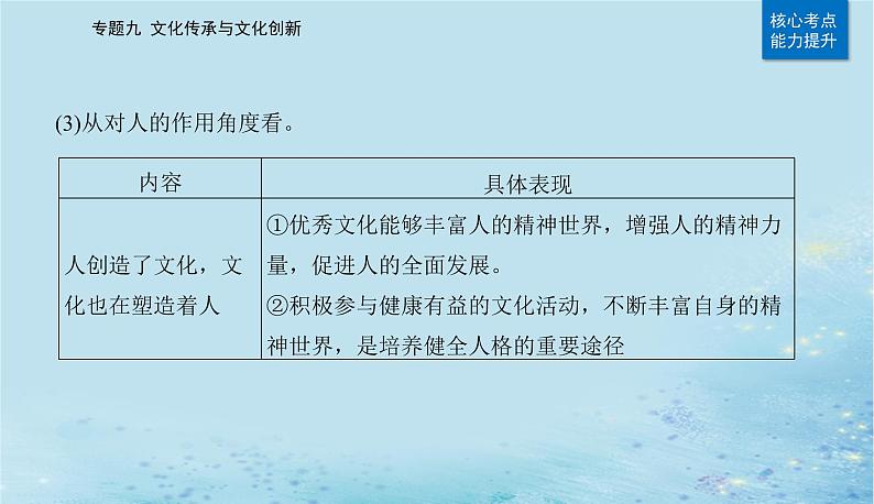 2023高考政治二轮专题复习与测试专题九文化传承与文化创新课件第6页