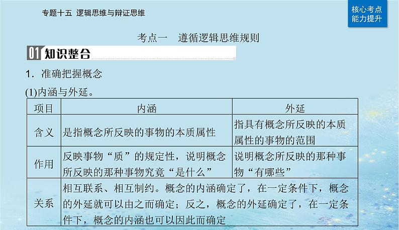 2023高考政治二轮专题复习与测试专题十五逻辑思维与辩证思维课件第4页