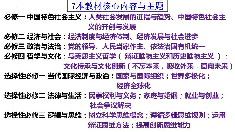 1.1 原始社会的解体和阶级社会的演进 课件-2024届高考政治一轮复习统编版必修一中国特色社会主义第2页