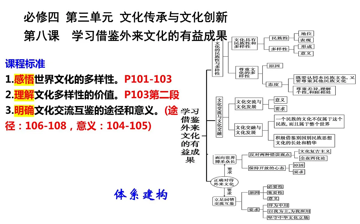 第八课 学习借鉴外来文化的有益成果 课件-2024届高考政治一轮复习统编版必修四哲学与文化第1页
