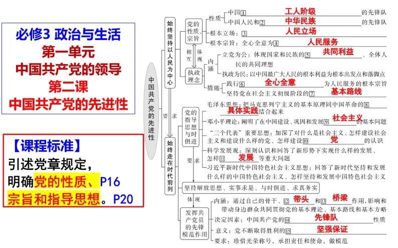 第二课 中国共产党的先进性 课件-2024届高考政治一轮复习统编版必修三政治与法治01