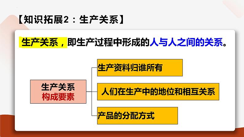 综合探究一+回看走过的路+比较别人的路+远眺前行的路+课件-2022-2023学年高中政治统编版必修一中国特色社会主义+第3页