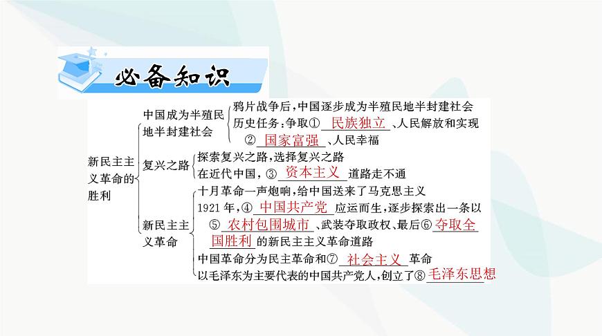 2024年高考思想政治一輪復(fù)習(xí)必修1第二課只有社會(huì)主義才能救中國(guó)課件第3頁(yè)