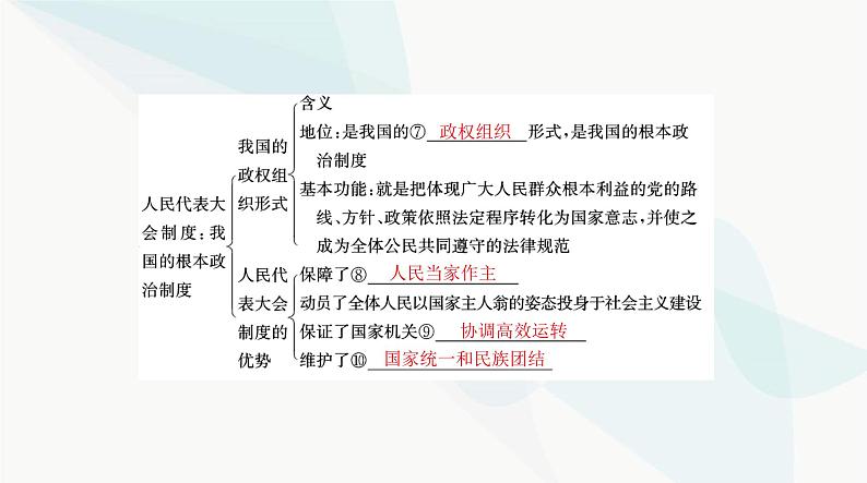 2024年高考思想政治一轮复习必修3第二单元第五课我国的根本政治制度课件第5页
