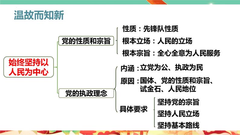 高一政治统编版必修三2.2 《始终走在时代前列》课件02