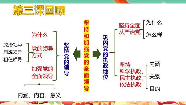 高一政治统编版必修三4.1 《人民民主专政的本质:人民当家作主》课件02