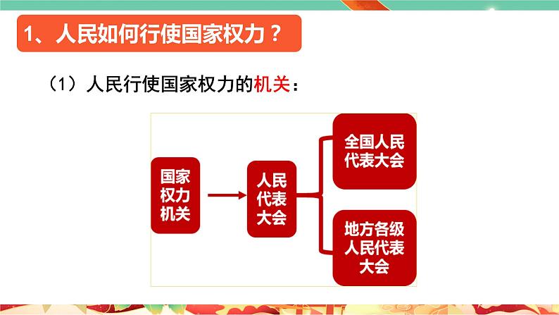 高一政治统编版必修三5.1 《人民代表大会:我国的国家权力机关》课件07