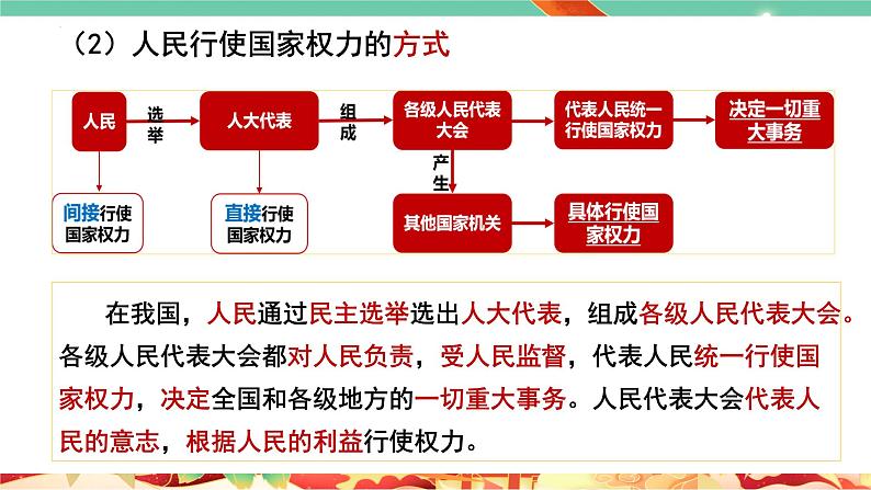高一政治统编版必修三5.1 《人民代表大会:我国的国家权力机关》课件08