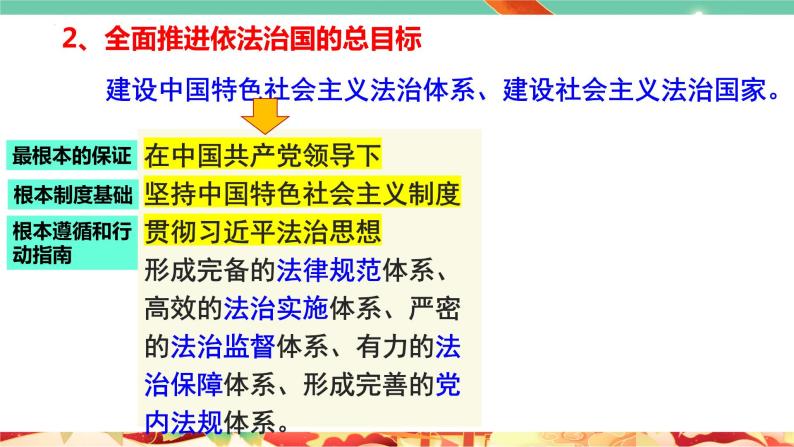 高一政治统编版必修三7.2 《全面依法治国的总目标与原则》课件05