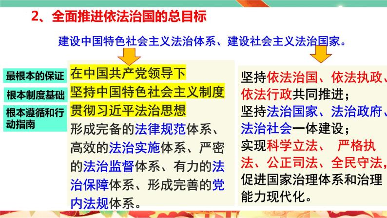 高一政治统编版必修三7.2 《全面依法治国的总目标与原则》课件07