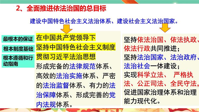 高一政治统编版必修三7.2 《全面依法治国的总目标与原则》课件第7页