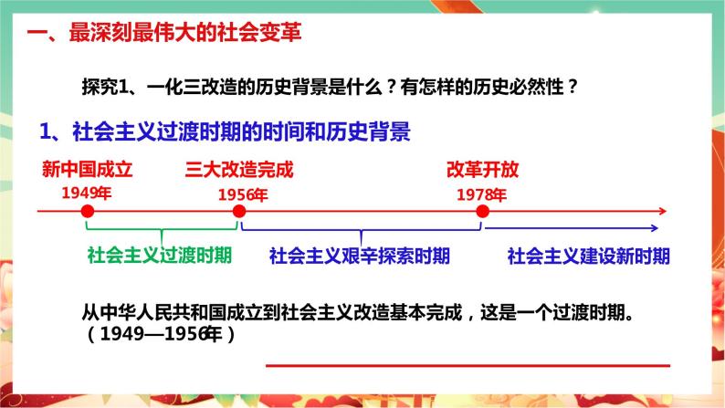 高一政治统编版必修一2.2社会主义制度在中国的确立 课件+教案+素材07