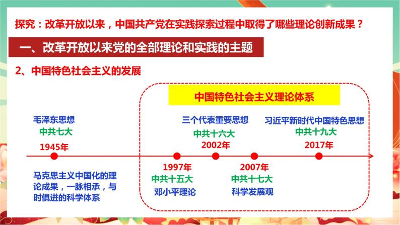 高一政治统编版必修一3.2中国特色社会主义的创立、发展和完善 课件+教案+素材07